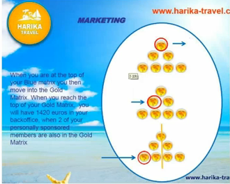 Ľahko nasledovatelný plán